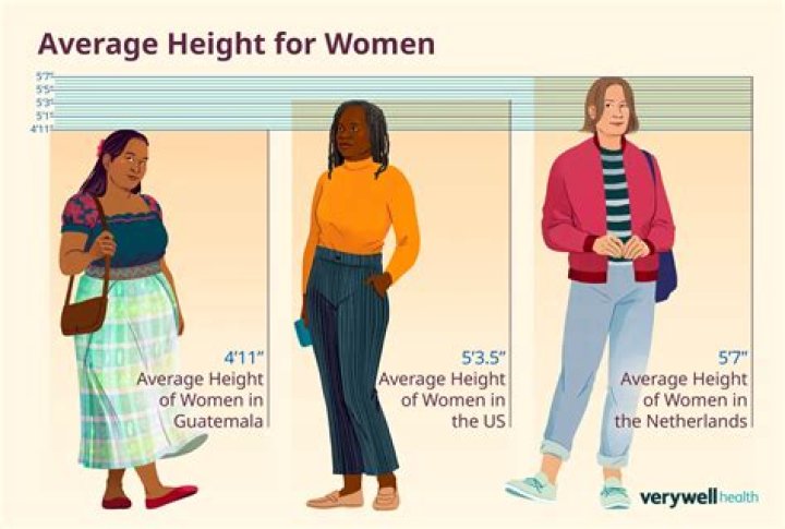 Average Height Woman US: Understanding the Data and Trends