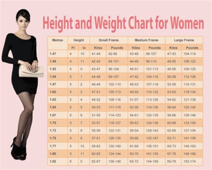 Average Heights for Females: A Comprehensive Guide to Understanding Global Female Height Trends