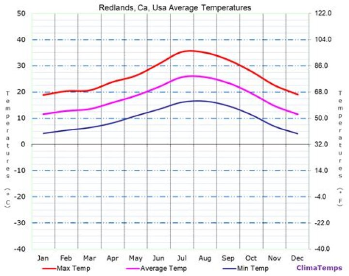 Average Temperature in Sacramento, CA: A Comprehensive Guide