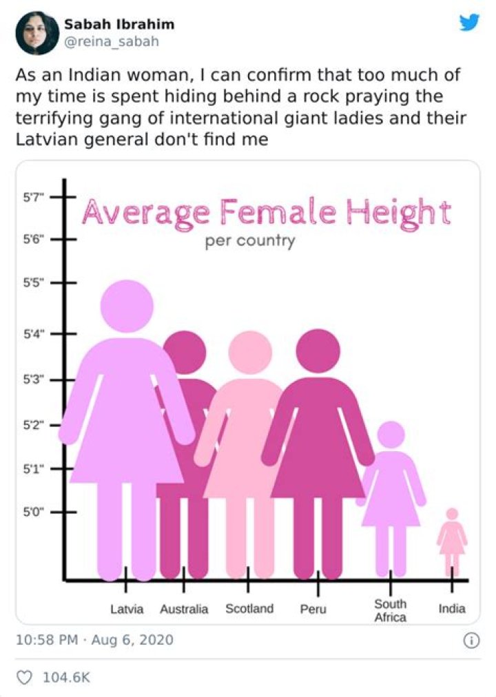 Average US Female Height: Understanding the Statistics and Factors