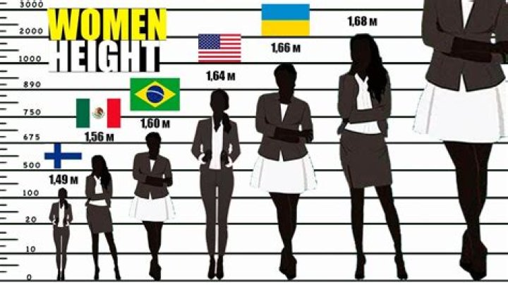 Average US Woman Height: Understanding the Statistics and Factors That Influence It