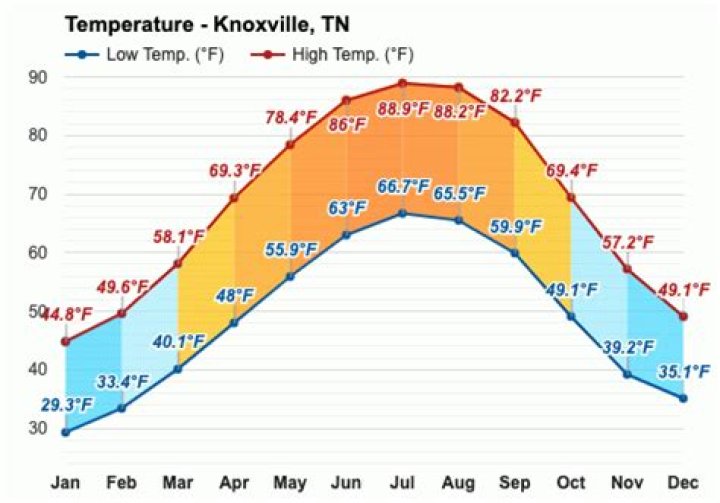 Average Weather in Knoxville TN: A Comprehensive Guide to Understanding Knoxville's Climate