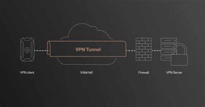 AWS IoT VPN: A Comprehensive Guide to Secure and Efficient IoT Connectivity