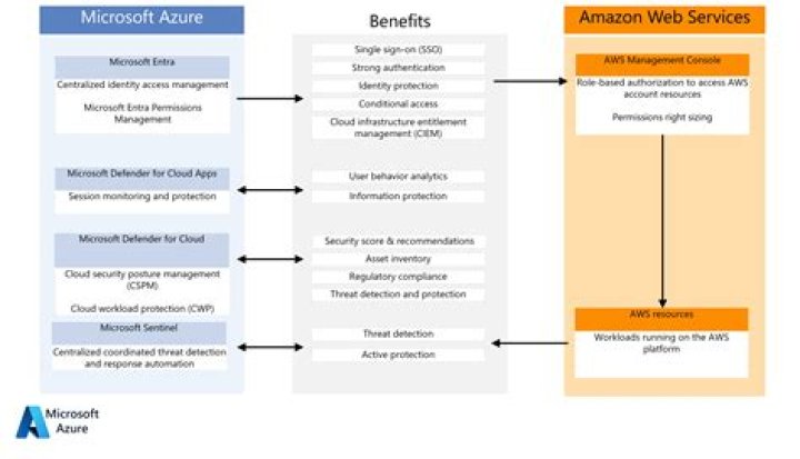 AWS IoT: The Ultimate Guide to Revolutionizing Connectivity
