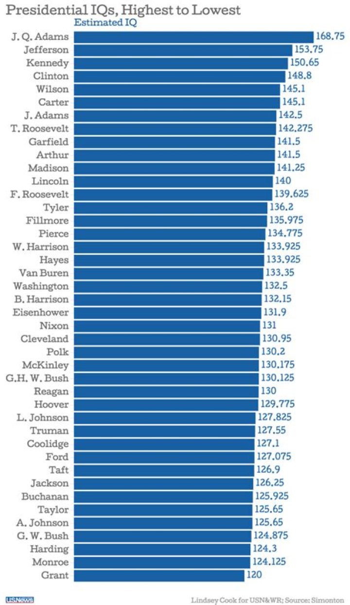 Unveiling the Genius: Exploring Barack Obama's IQ and Intellectual Legacy