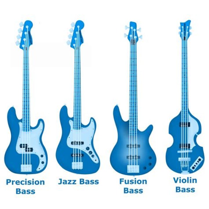 Mastering the Art of Bass Guitar Blues: A Comprehensive Guide for Beginners and Enthusiasts