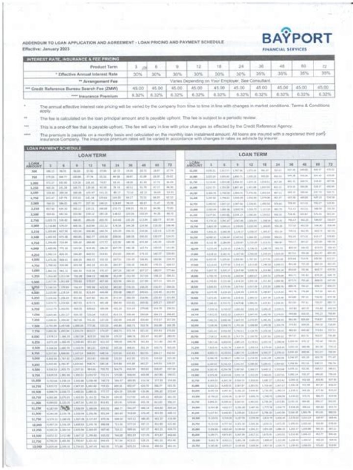Maximizing Your Savings: A Comprehensive Guide to Bayport CD Rates