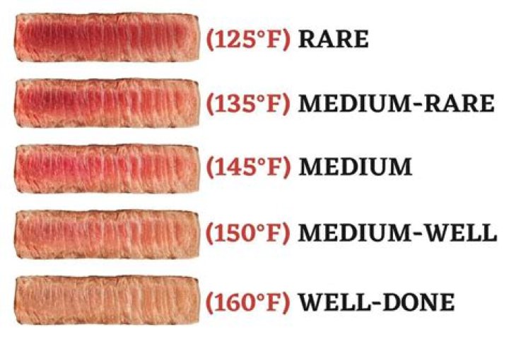 Unlock the Secrets of Beef Rare Temp: The Ultimate Guide