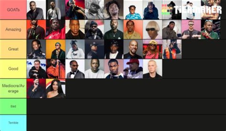 The Best Lyricists of All Time: Celebrating the Masters of Songwriting