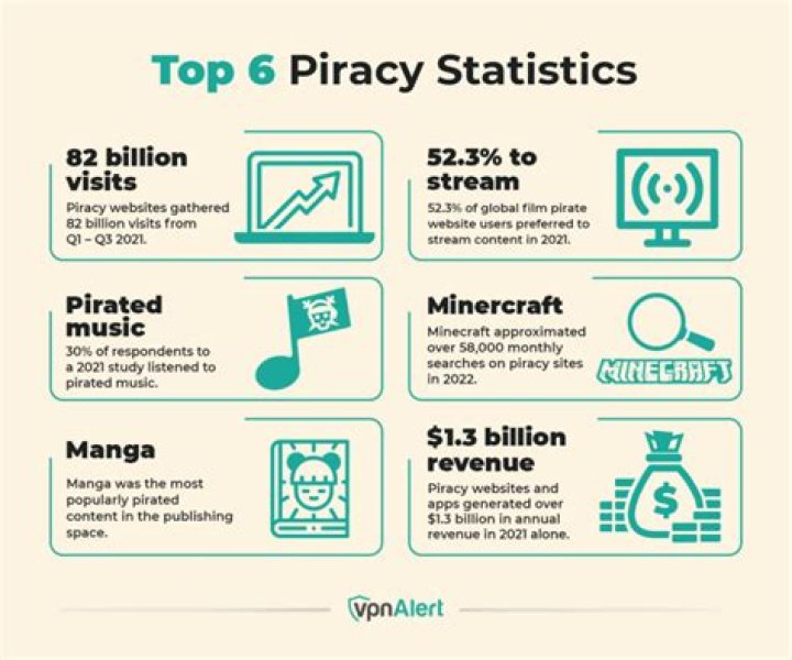 Top Best Piracy Websites: Risks, Legal Implications, and Alternatives