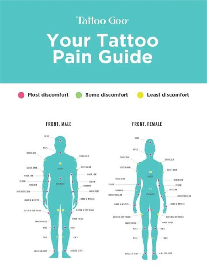 Best Places for a First Tattoo: A Comprehensive Guide for Beginners