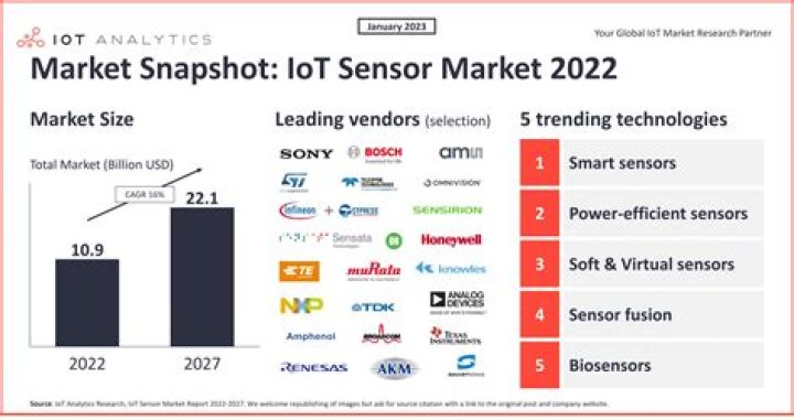 Secure IoT Access: Best SSH Practices on AWS