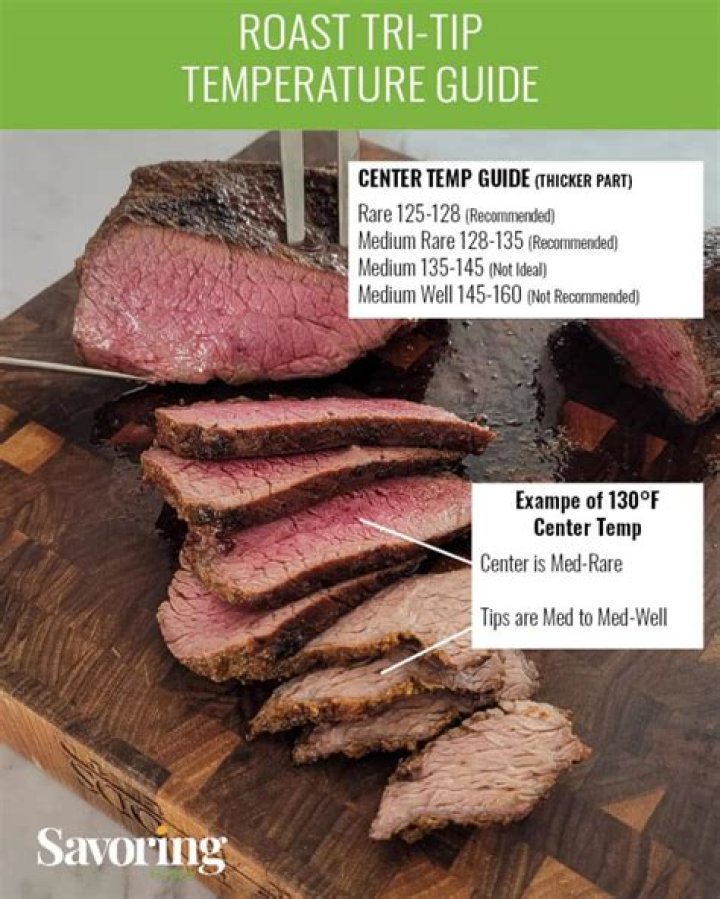 Best Tri Tip Temperature: Unlocking the Secrets for Perfectly Cooked Meat