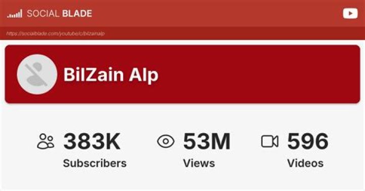 Bilzain Alp: The Rising Star in the World of Entertainment