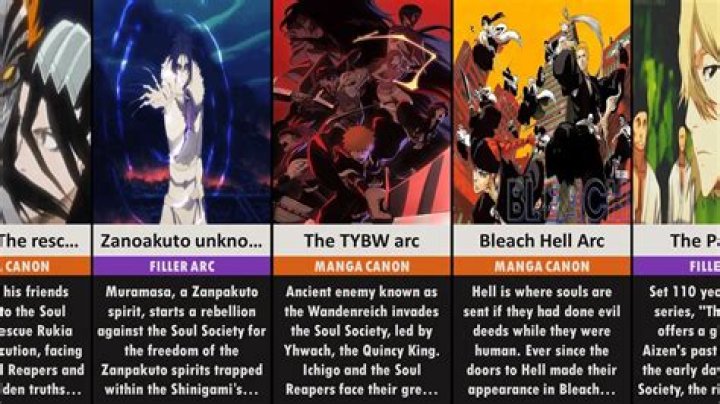 Bleach Arcs: A Comprehensive Guide to the Epic Storyline of Bleach