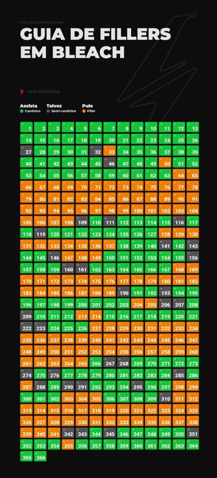 Bleach Full Episode List: Your Ultimate Guide to the Anime Series