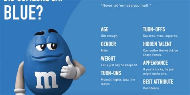Unveiling the Fascinating World of Blue M&M Personality