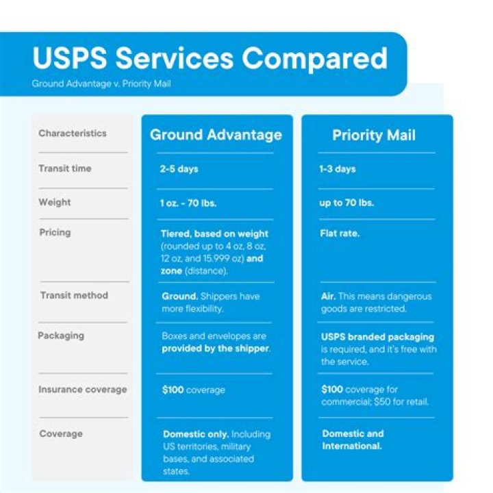 What You Need to Know About Bluepage USPS: A Comprehensive Guide