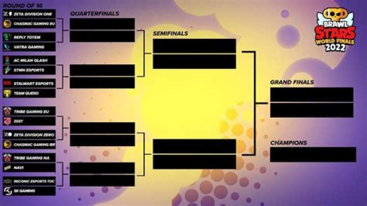 BrawlTars Monthly Finals Bracket: The Ultimate Guide to Mastering the Competition