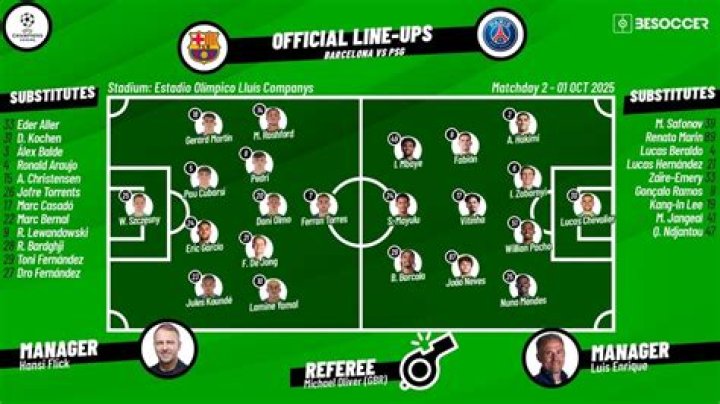 Brentford vs Liverpool F.C. Lineups: A Detailed Analysis of the Battle on the Pitch