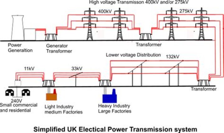 Understanding Britain Voltage: A Comprehensive Guide for Travelers and Expats