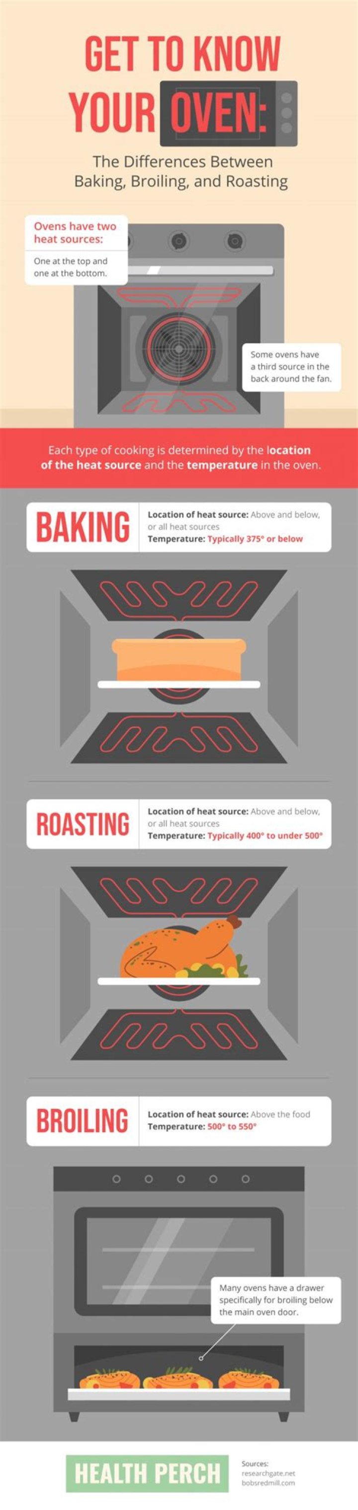 Broil vs Bake Oven: A Comprehensive Guide to Mastering Your Cooking Techniques