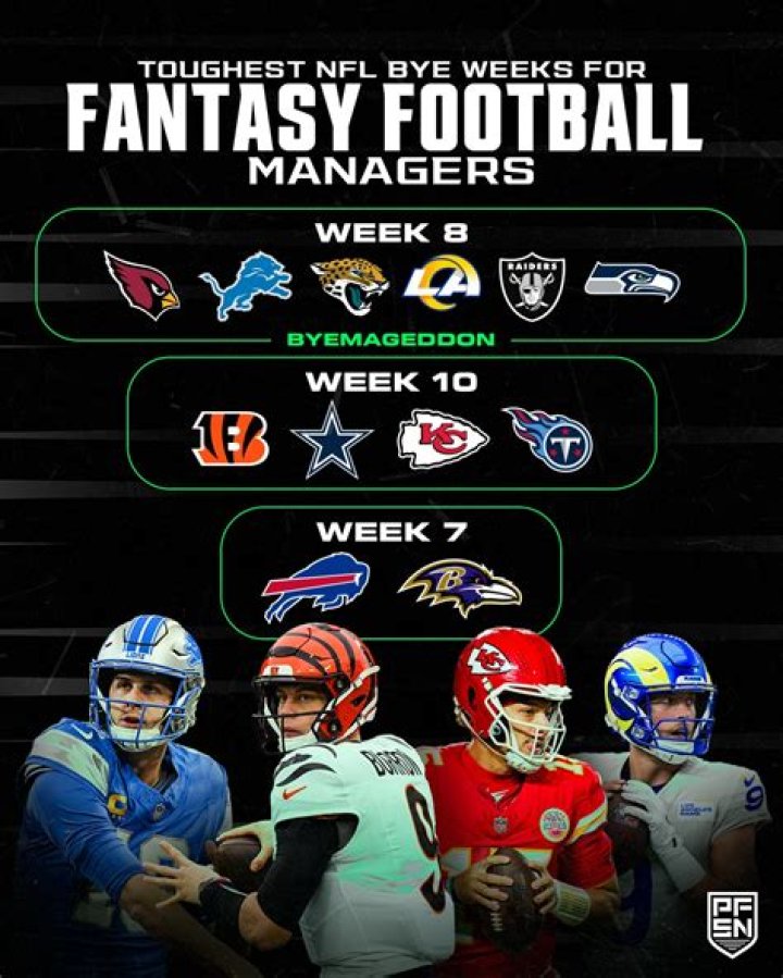 Mastering Bye Weeks for Fantasy Football: A Comprehensive Guide