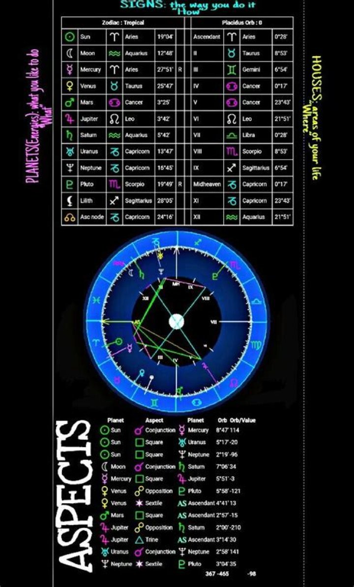 Cafe Astrology Ascendant Calculator: Unlock the Secrets of Your Birth Chart