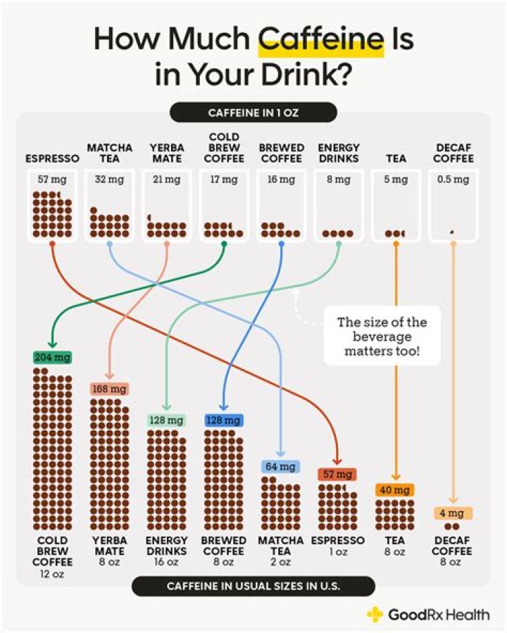 Caffeine Content of Chai: A Comprehensive Guide to Understanding Your Favorite Tea