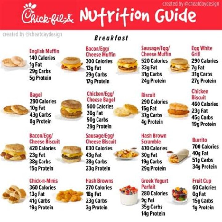 How Many Calories in Chick-fil-A Breakfast? A Comprehensive Guide to Healthy Choices