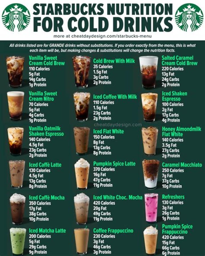 Calories in Starbucks Drinks: A Comprehensive Guide to Healthy Choices