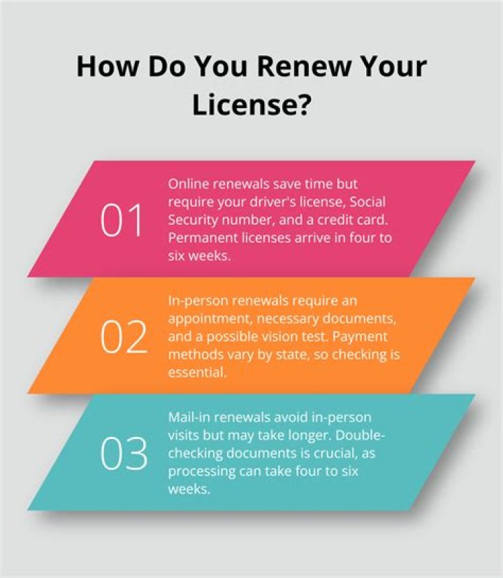 Can You Renew Your License NC: A Comprehensive Guide to North Carolina License Renewal