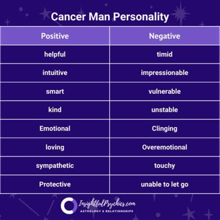 Cancerian Man Personality: Understanding the Depths of This Water Sign