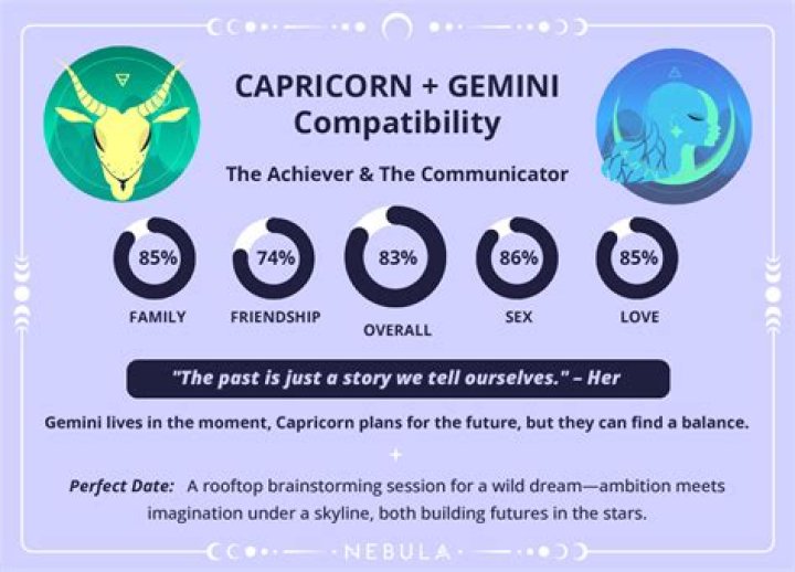Capricorn and Gemini Compatibility: A Comprehensive Guide to Love, Life, and Understanding