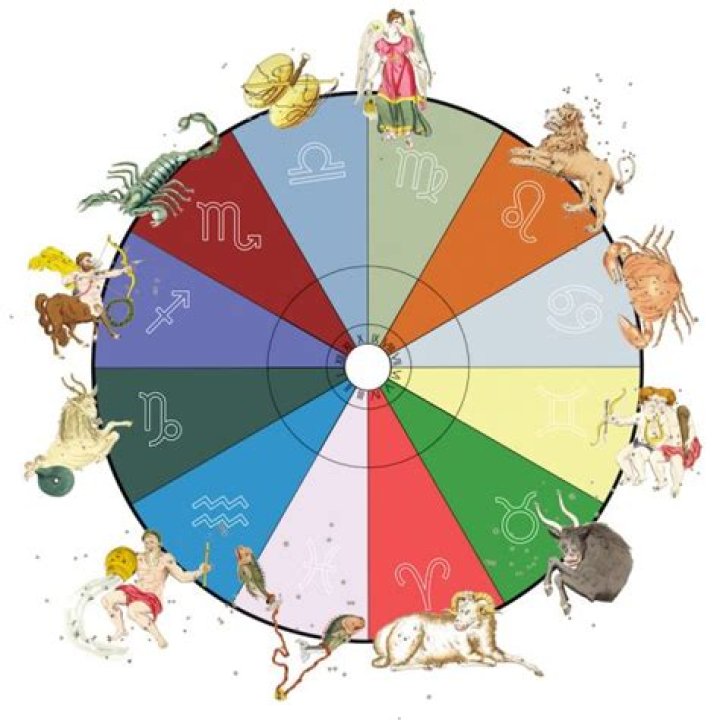 Capricorn Rising Birth Chart: Unlocking the Secrets of Your Ascendant