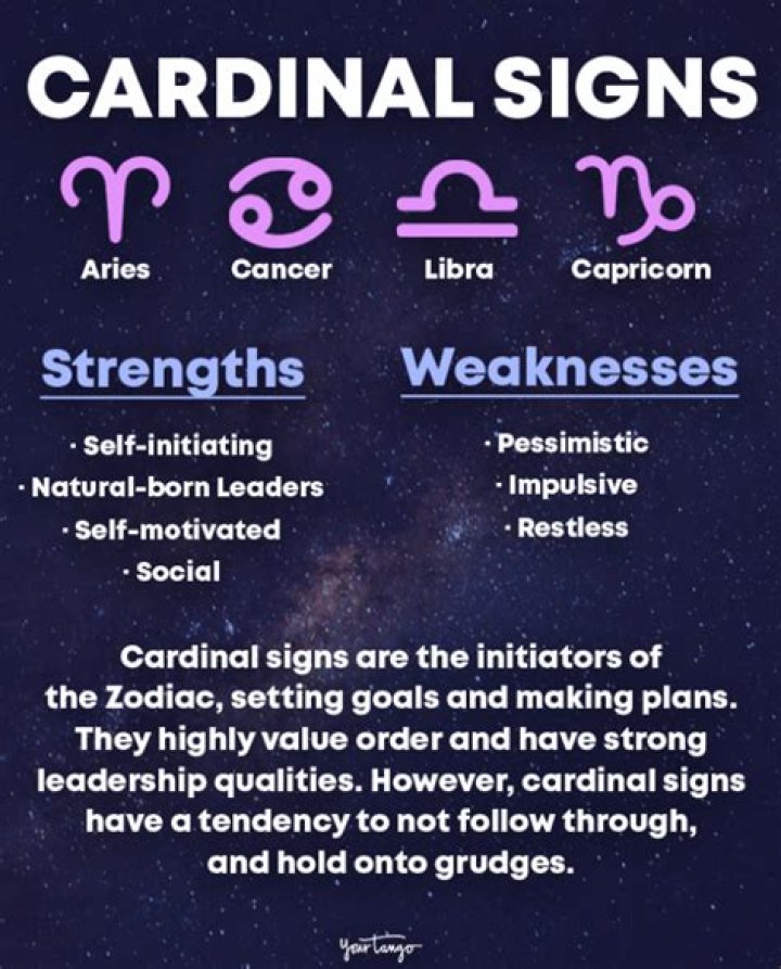 Cardinal Astrology: Unveiling the Power of Zodiac's Initiators