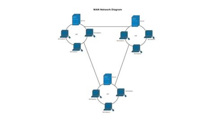 CarltonPorts Network: Revolutionizing Connectivity and Digital Infrastructure