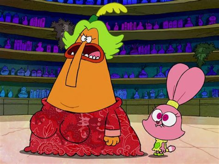 Exploring the Magical World of the Chowder Cast