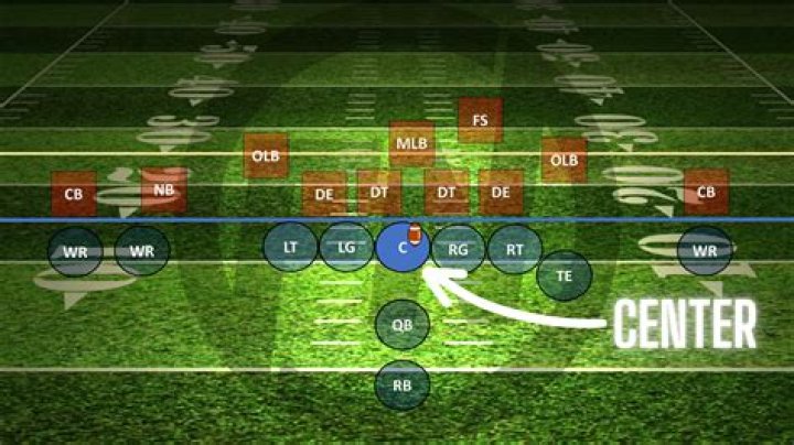 Understanding the Center Football Position: A Comprehensive Guide