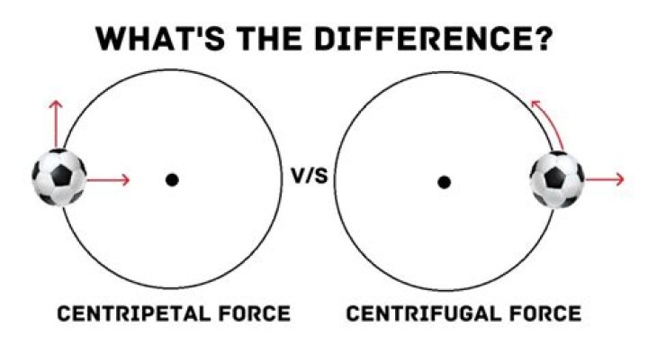 Centrifical vs Centrifugal: Understanding the Key Differences and Applications