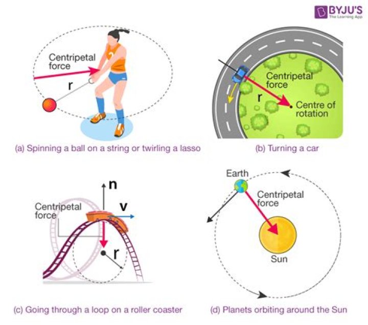 Centrifugal vs Centripetal Force: A Comprehensive Guide to Understanding Their Differences