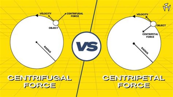 Centrifugal vs Centripetal: A Comprehensive Guide to Understanding the Key Differences and Applications
