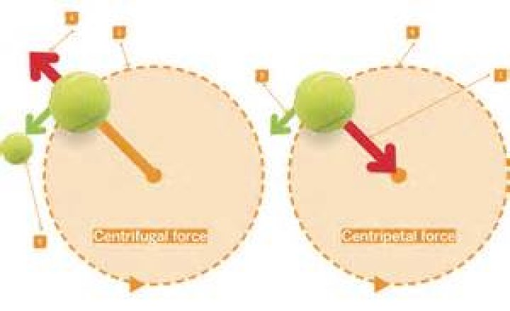 Centripetal vs Centrifugal Force Examples: Understanding the Differences