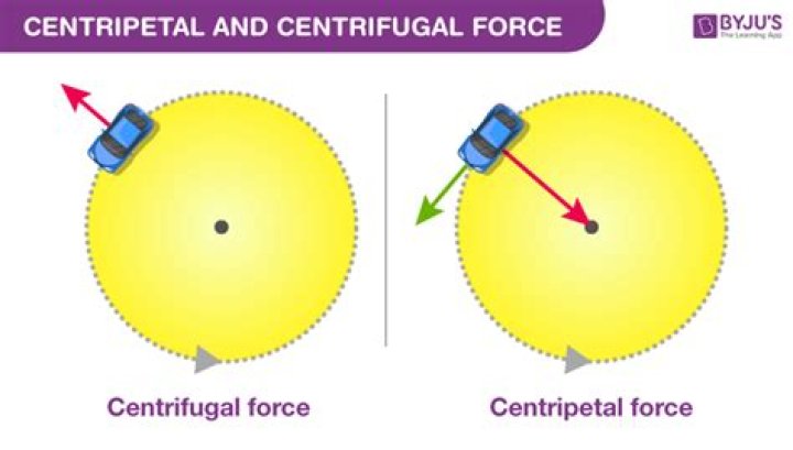 Centripetal vs Centrifugal Force: A Comprehensive Guide to Understanding the Differences
