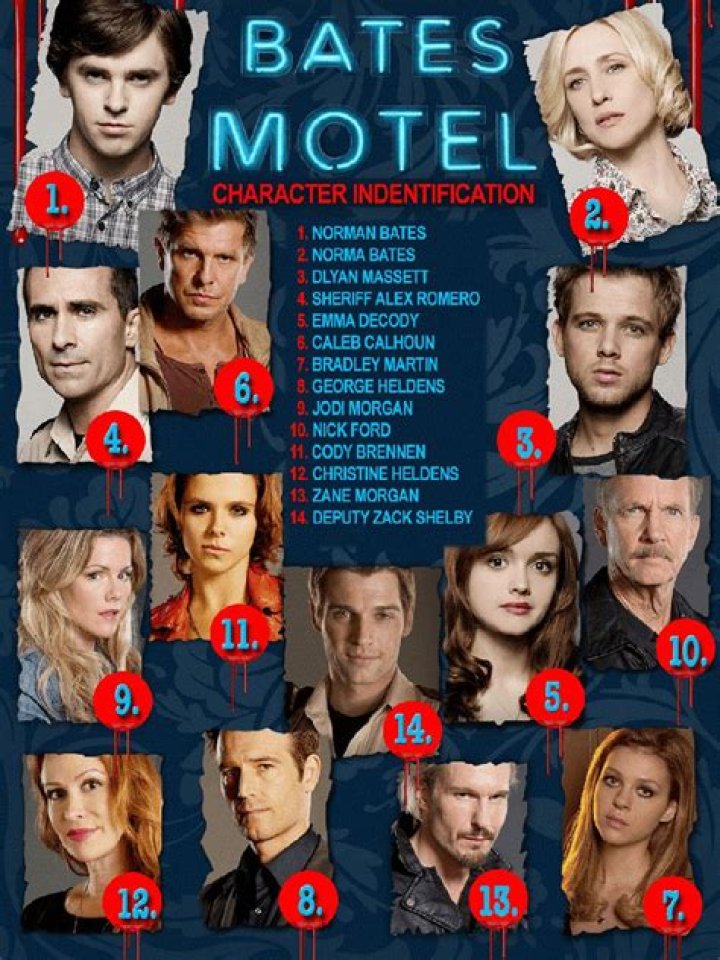 Unveiling the Fascinating Characters in Bates Motel