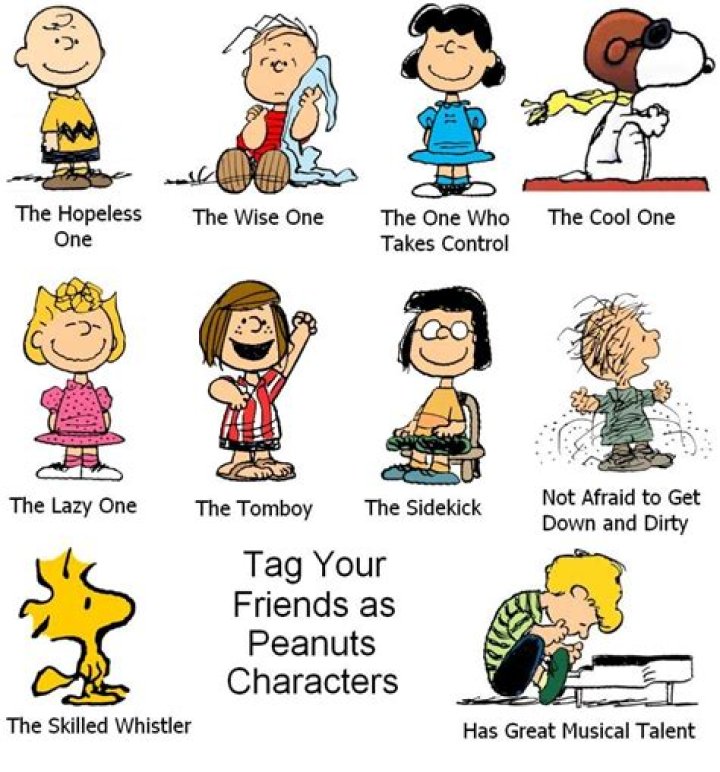 Unveiling the World of Charlie Brown Characters Personalities