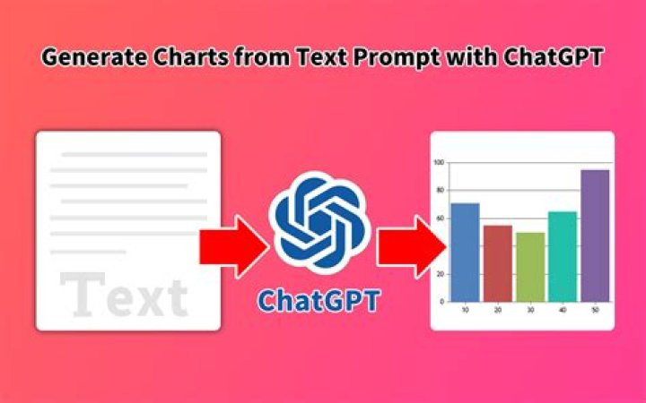 Chart.GPT: Revolutionizing Data Visualization with AI-Powered Tools