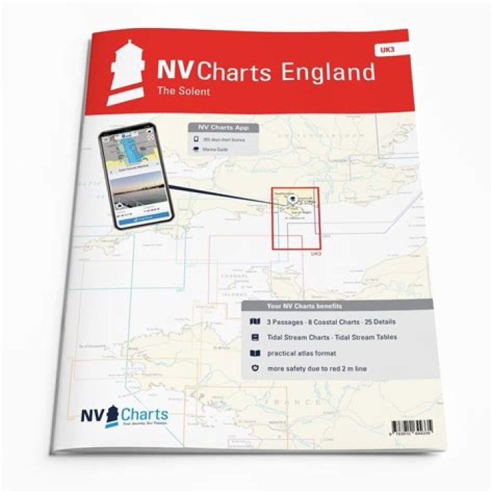 Exploring Charts in England: A Comprehensive Guide