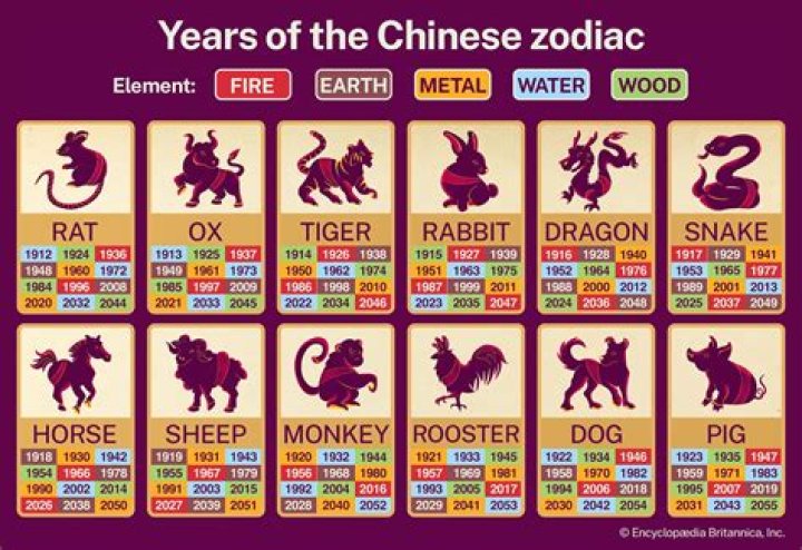 Chinese Calendar 1985: Year of the Ox - A Deep Dive into History, Traditions, and Significance