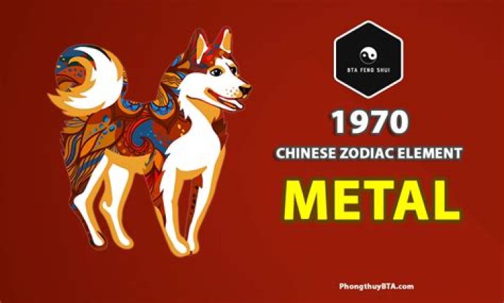 Chinese New Year 1970: The Animal and Element Explained